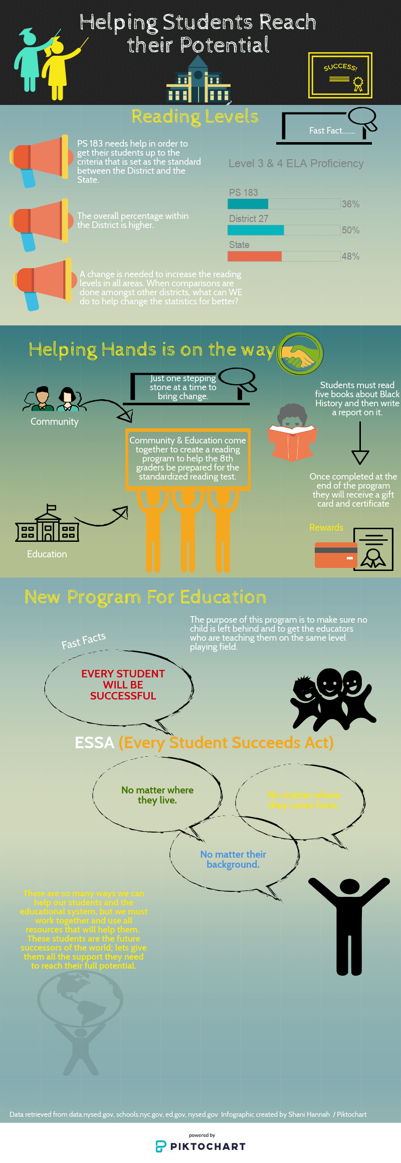 Educational Infographic